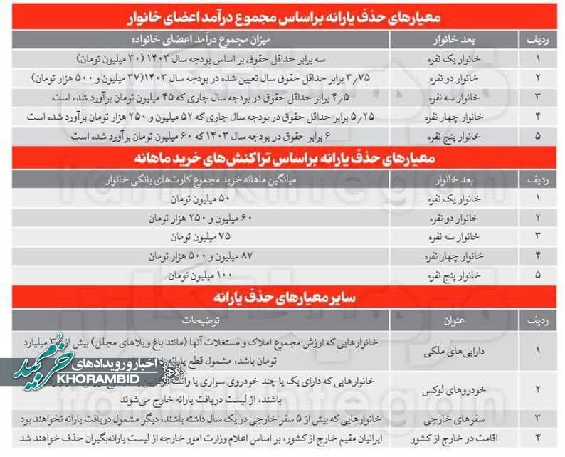 چه کسانی کالابرگ می‌گیرند؟