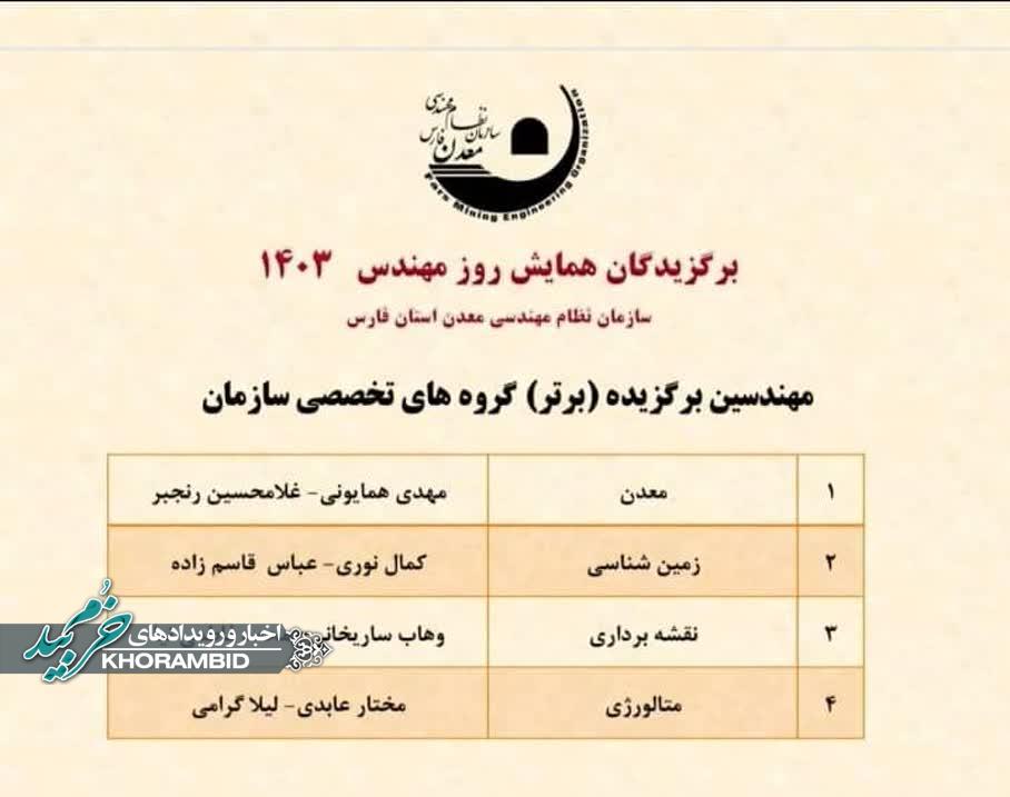 انتخاب دکتر رنجبر به عنوان مهندس برگزیده گروه تخصصی معدن استان فارس