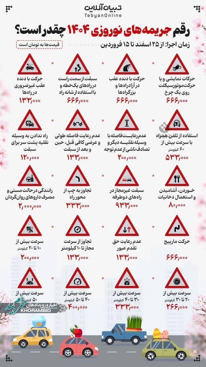 جدول نرخ جدید جریمه‌های رانندگی ۱۴۰۴+ افزایش ۳۰ درصدی نرخ جرایم نوروز ۱۴۰۴