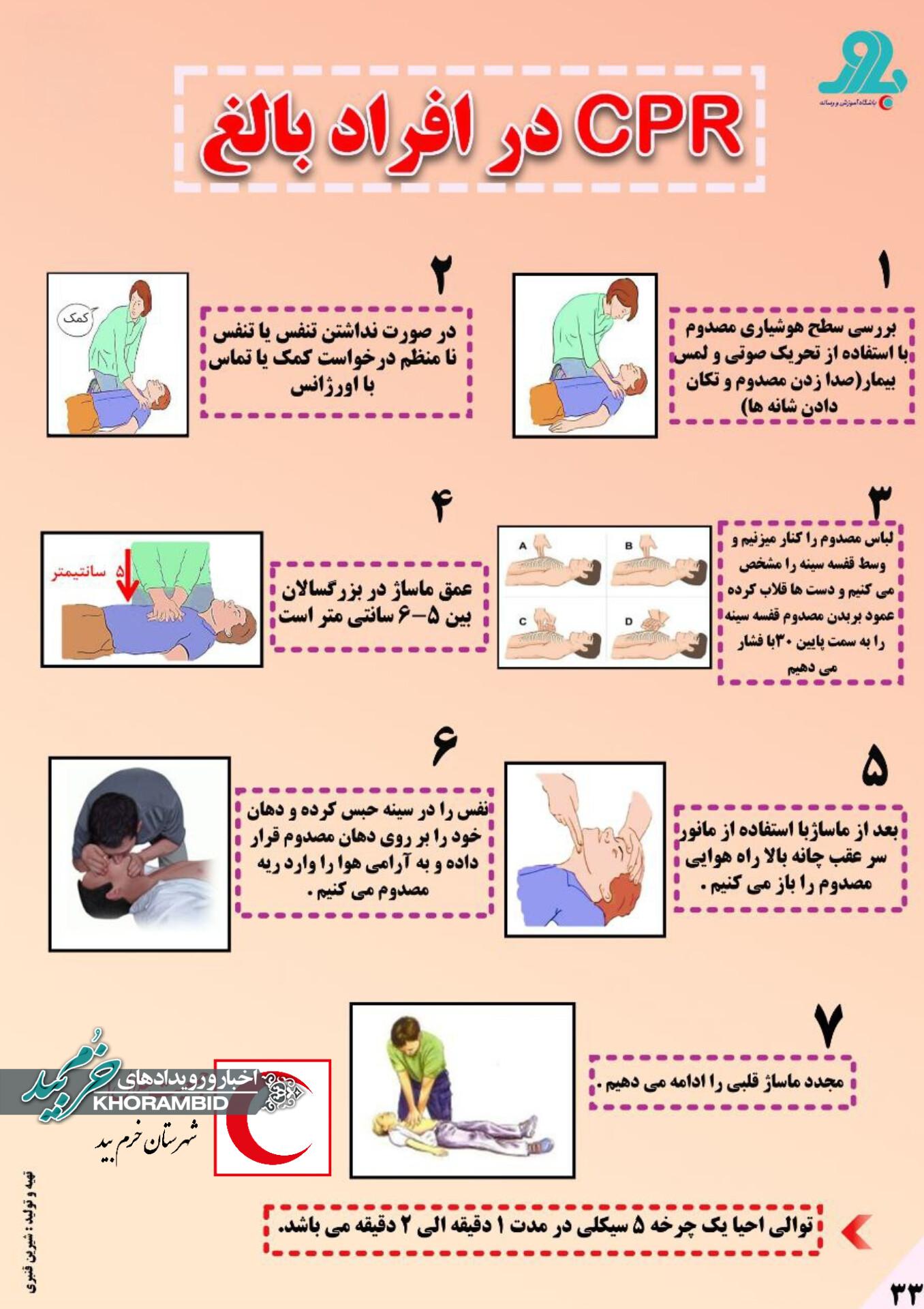 اینفوگرافیک (احیای قلبی ریوی ) CPR در افراد بالغ