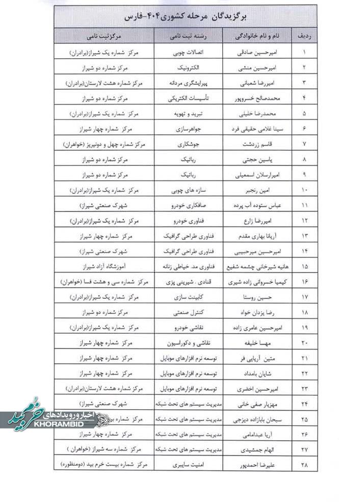 درخشش هنرجوی صفاشهری در رشته امنیت سایبری؛ اعزام به مرحله کشوری درخشش هنرجوی صفاشهری در رشته امنیت سایبری؛ اعزام به مرحله کشوری