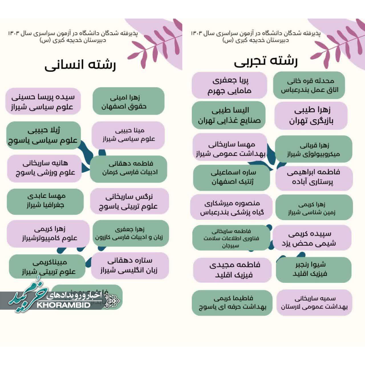 لیست قبولی دانشآموزان دبیرستان خدیجه کبری(س) در دانشگاه های دولتی در کنکور 1404 لیست قبولی دانشآموزان دبیرستان خدیجه کبری(س) در دانشگاه های دولتی در کنکور ۱۴۰۴