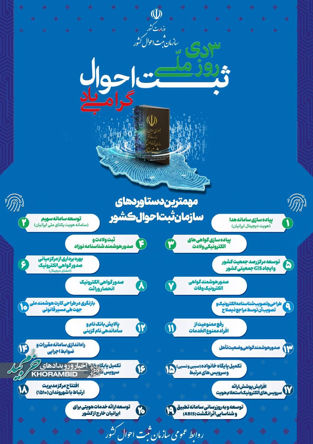 پیام تبریک رئیس ثبت احوال خرم بید، به مناسبت روز ملی ثبت احوال