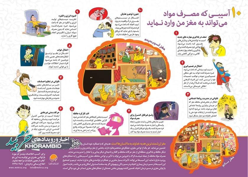 ۱۰ آسیبی که مصرف مواد مخدر می تواند به مغز من وارد نماید