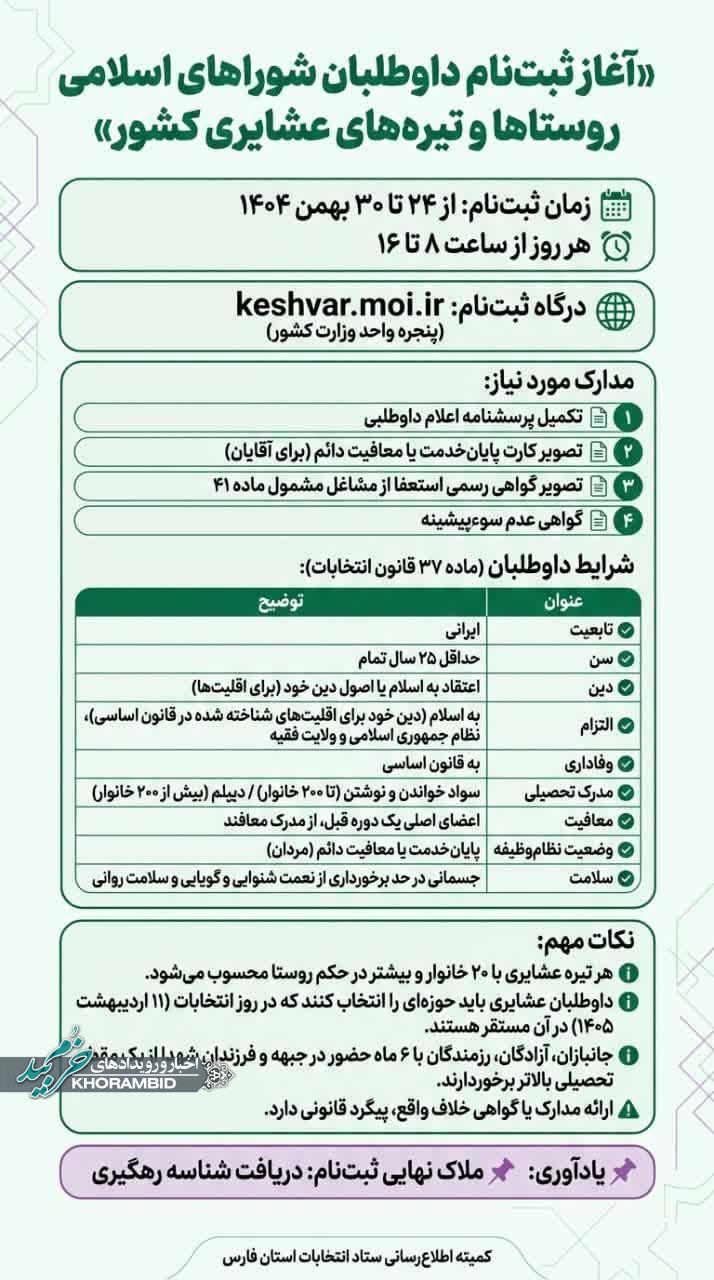 اطلاع نگاشت(اینفوگرافی): آغاز نام‌نویسی داوطلبان انتخابات شوراهای اسلامی روستاها و تیره‌های عشایری فارس