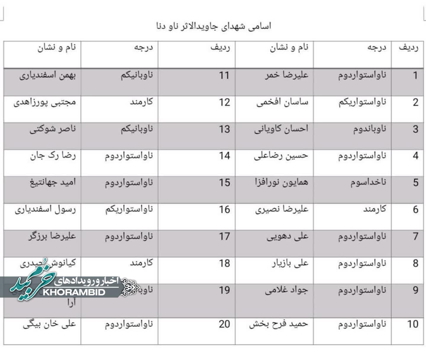 انتشار اسامی شهدا، شهدای جاویدالاثر و مجروحان ناو دنا