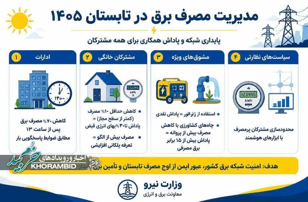مدیریت مصرف برق در تابستان