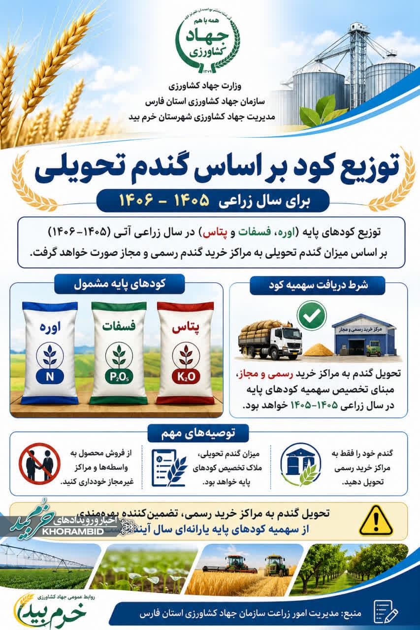 اطلاعیه | قابل توجه کشاورزان زحمتکش شهرستان خرم بید