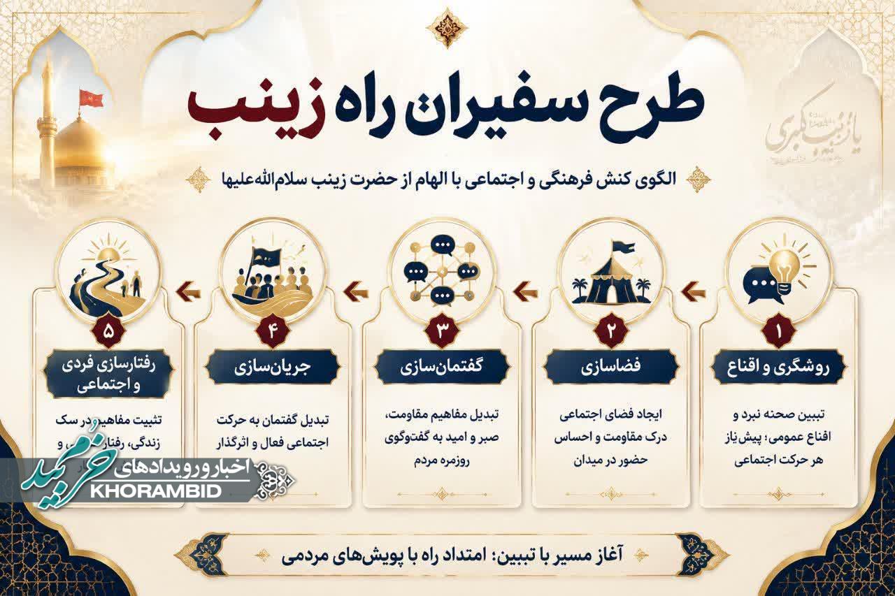 کارگاه دانش افزایی سفیران راه زینب(س)