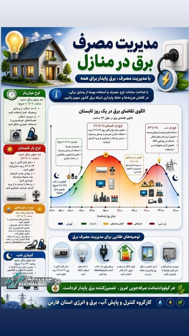 استان فارس فردا دوشنبه تعطیل می باشد استان فارس فردا دوشنبه تعطیل می باشد
