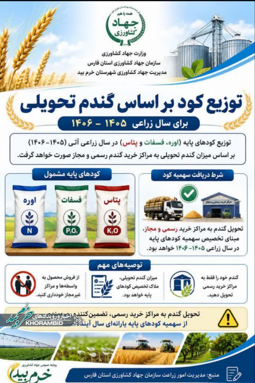 توزیع کود سال زراعی ۱۴۰۶ـ ۱۴۰۵ بر اساس تحویل گندم