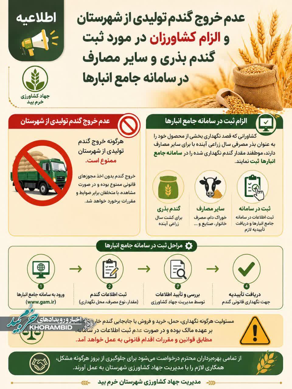 عدم خروج گندم تولیدی از شهرستان و الزام کشاورزان در مورد ثبت گندم بذری و سایر مصارف در سامانه جامع انبار ها