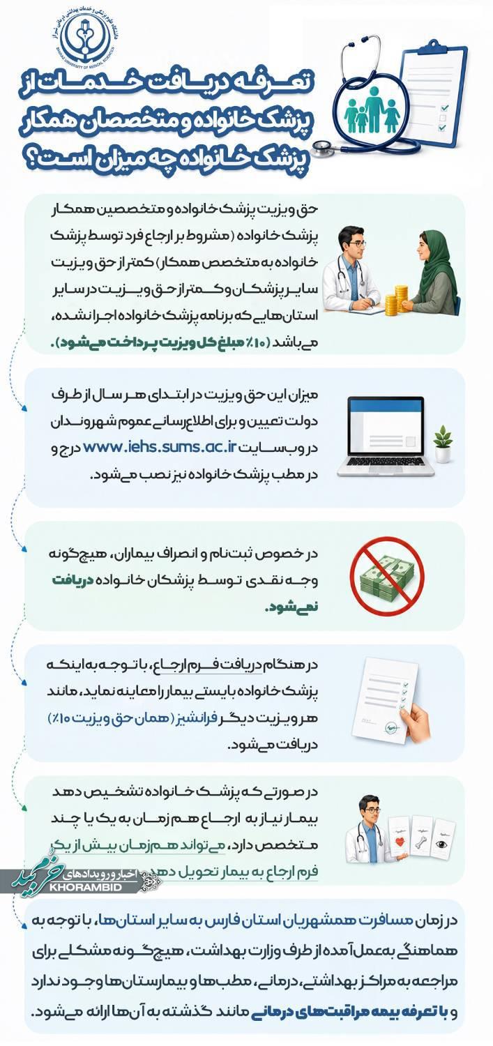 تعرفه دریافت خدمات از پزشک خانواده و متخصصان