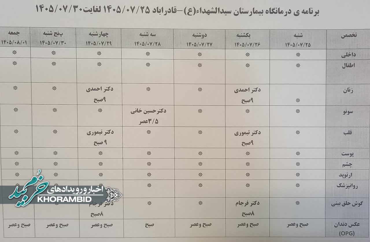 برنامه این هفته حضور پزشکان متخصص در درمانگاه بیمارستان سیدالشهدا قادرآباد ۲۵ لغایت ۳۰ مهر ماه